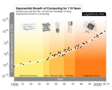 Illustration for article titled Robots will steal your job, but that's okay: How to Survive the Coming Economic Collapse